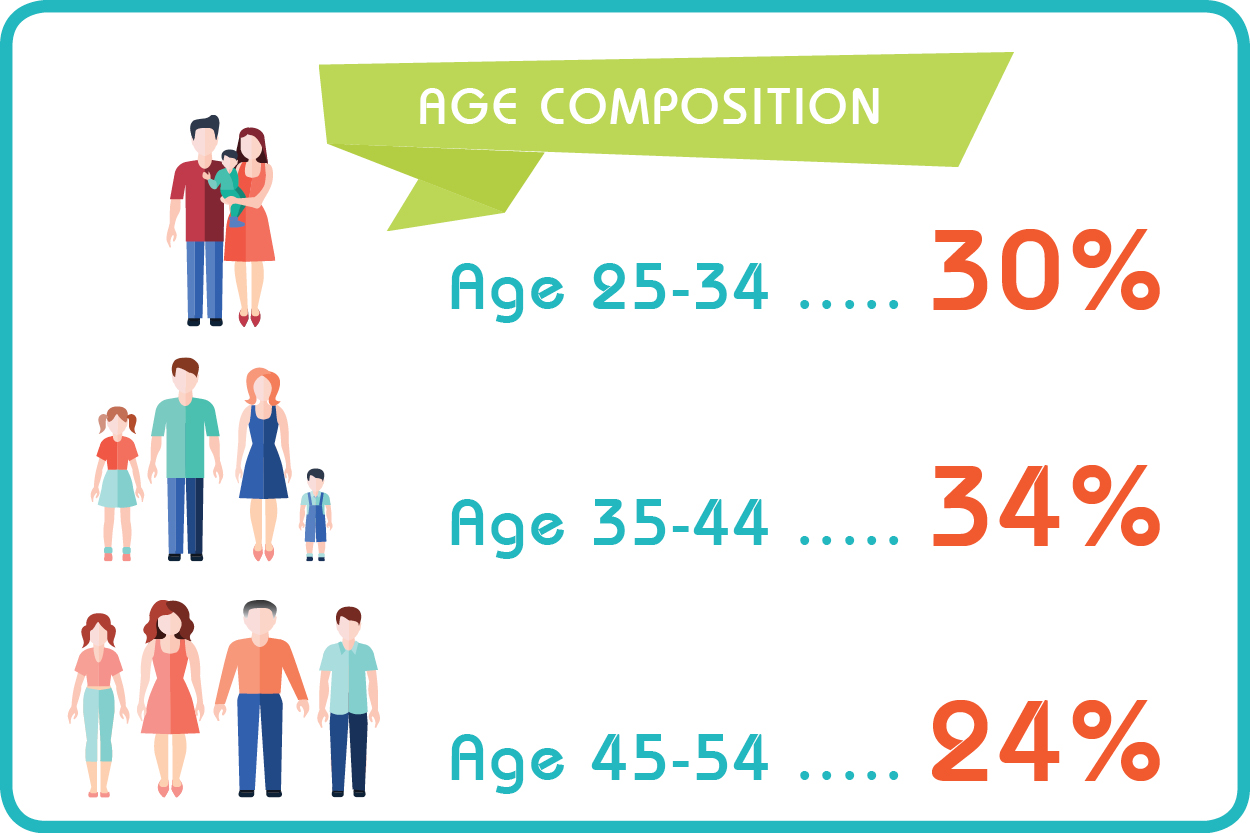 infografic demographic Age