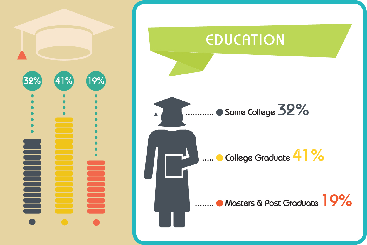 infografic demographic Education