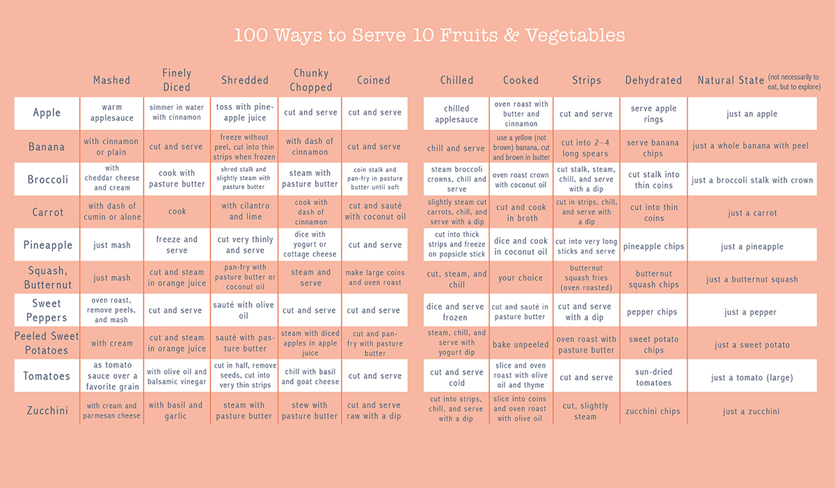 baby foods 100 ways to serve fruits vegetgables sm